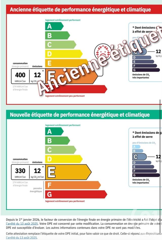 Appartement Studio à vendre - 1 pièce - 23.0 m2 - ARLES - 13 - PROVENCE-ALPES-COTE-D-AZUR - Century 21 Arelate Immo